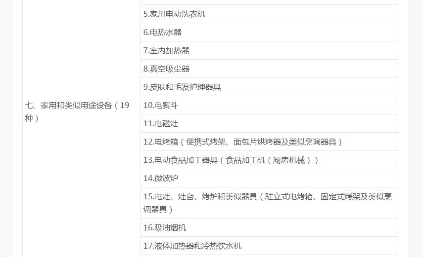 電器3C認(rèn)證目錄